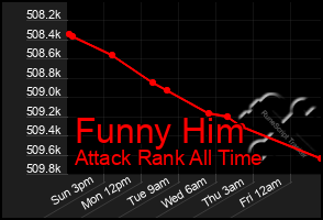 Total Graph of Funny Him