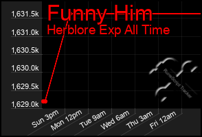 Total Graph of Funny Him