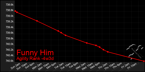 Last 31 Days Graph of Funny Him