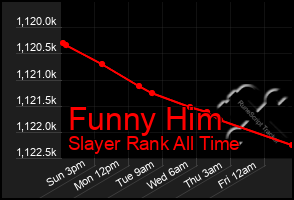 Total Graph of Funny Him