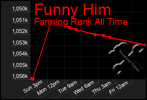 Total Graph of Funny Him