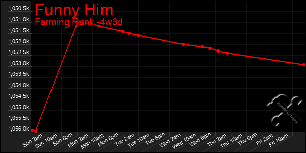 Last 31 Days Graph of Funny Him