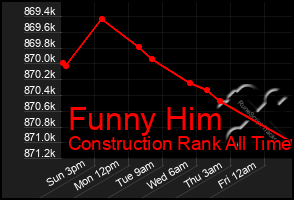 Total Graph of Funny Him