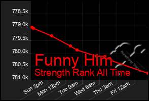 Total Graph of Funny Him