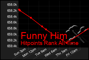 Total Graph of Funny Him