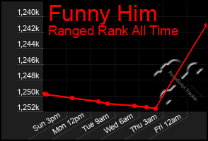 Total Graph of Funny Him