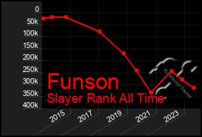 Total Graph of Funson