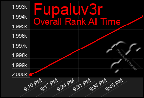 Total Graph of Fupaluv3r