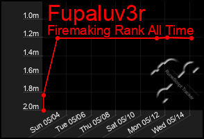 Total Graph of Fupaluv3r