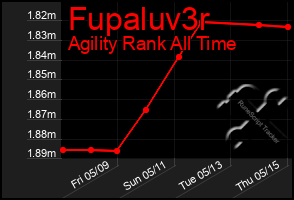 Total Graph of Fupaluv3r