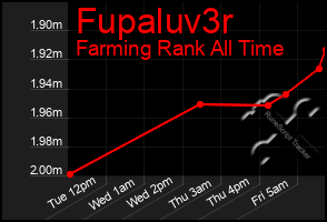 Total Graph of Fupaluv3r