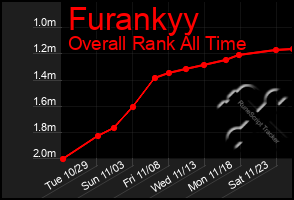 Total Graph of Furankyy