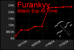 Total Graph of Furankyy