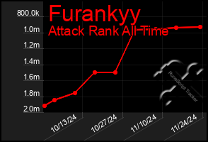 Total Graph of Furankyy