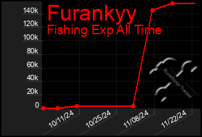 Total Graph of Furankyy