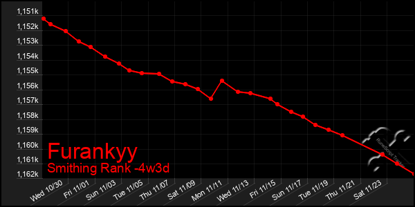 Last 31 Days Graph of Furankyy