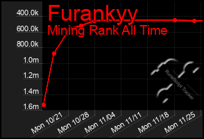 Total Graph of Furankyy