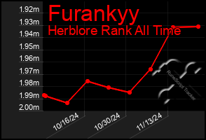 Total Graph of Furankyy