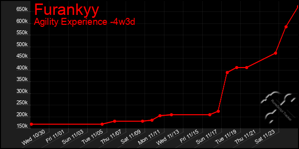 Last 31 Days Graph of Furankyy