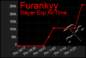 Total Graph of Furankyy