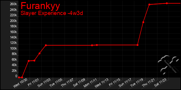 Last 31 Days Graph of Furankyy