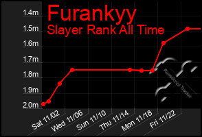 Total Graph of Furankyy