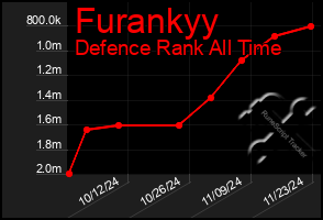 Total Graph of Furankyy