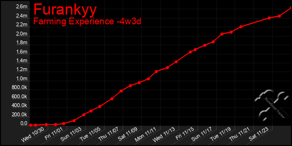 Last 31 Days Graph of Furankyy