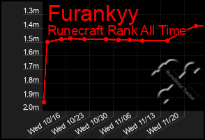 Total Graph of Furankyy