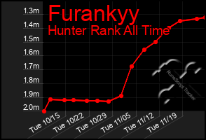 Total Graph of Furankyy