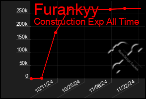 Total Graph of Furankyy