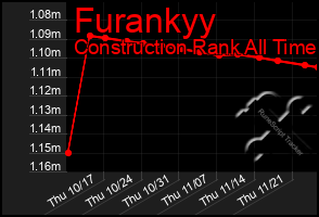 Total Graph of Furankyy