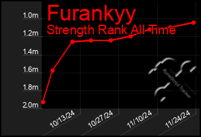 Total Graph of Furankyy