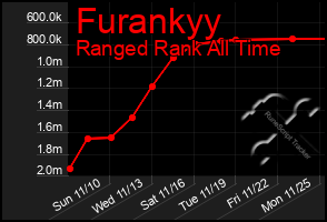 Total Graph of Furankyy