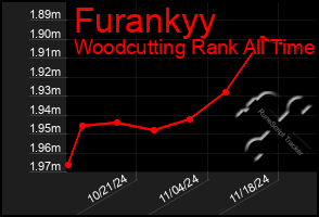 Total Graph of Furankyy