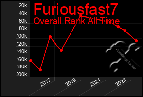 Total Graph of Furiousfast7