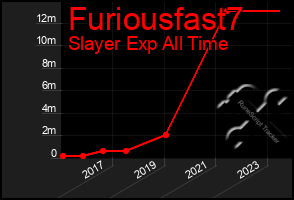 Total Graph of Furiousfast7