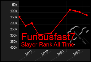 Total Graph of Furiousfast7