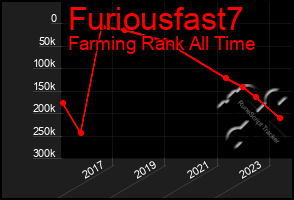 Total Graph of Furiousfast7