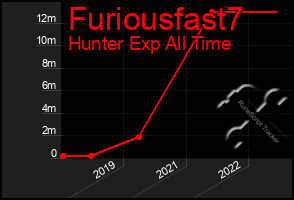 Total Graph of Furiousfast7