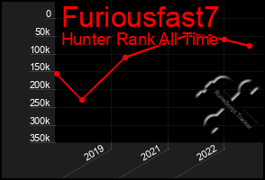 Total Graph of Furiousfast7