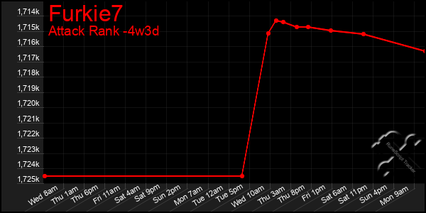 Last 31 Days Graph of Furkie7