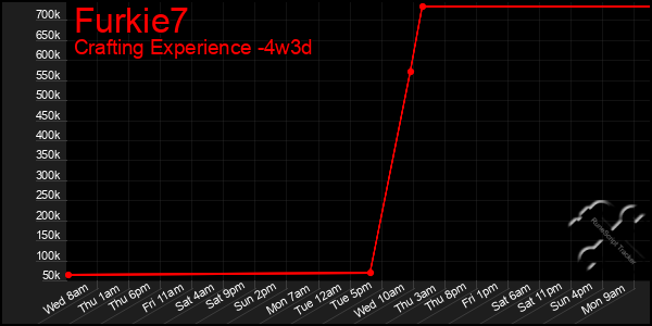 Last 31 Days Graph of Furkie7