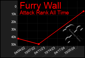 Total Graph of Furry Wall