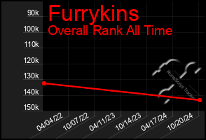 Total Graph of Furrykins