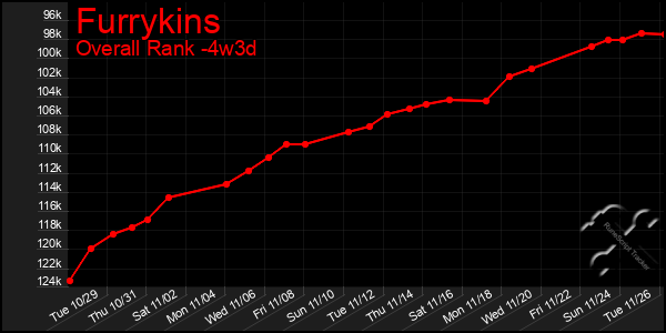 Last 31 Days Graph of Furrykins