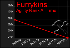 Total Graph of Furrykins