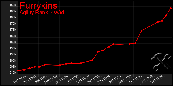 Last 31 Days Graph of Furrykins