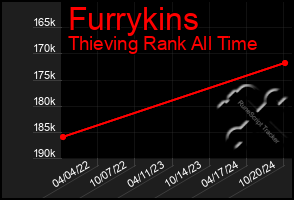 Total Graph of Furrykins