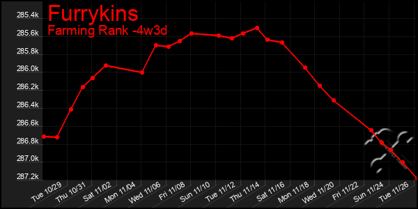 Last 31 Days Graph of Furrykins